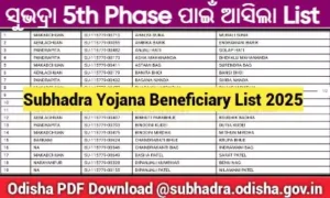 Subhadra Yojana Beneficiary List